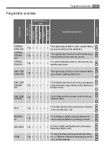 Предварительный просмотр 9 страницы AEG LAVATHERM 56840L User Manual