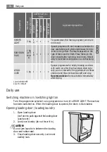 Предварительный просмотр 10 страницы AEG LAVATHERM 56840L User Manual