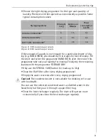 Preview for 9 page of AEG LAVATHERM 57560 electronic Operating Instructions Manual