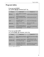 Предварительный просмотр 23 страницы AEG LAVATHERM 57700 Operating Instructions Manual