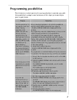 Preview for 27 page of AEG LAVATHERM 57760 electronic Operating Instructions Manual