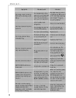 Preview for 30 page of AEG LAVATHERM 57760 electronic Operating Instructions Manual