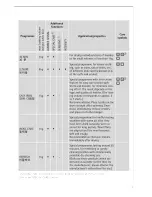 Предварительный просмотр 11 страницы AEG LAVATHERM 57800 User Information