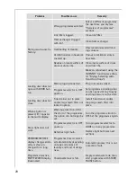 Предварительный просмотр 20 страницы AEG LAVATHERM 57800 User Information