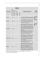 Preview for 11 page of AEG LAVATHERM 57810 User Information