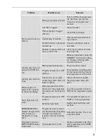 Preview for 21 page of AEG LAVATHERM 57810 User Information