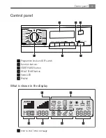 Preview for 9 page of AEG LAVATHERM 58840 User Manual