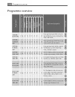 Preview for 12 page of AEG LAVATHERM 58840 User Manual