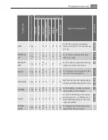 Preview for 13 page of AEG LAVATHERM 58840 User Manual