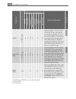 Preview for 14 page of AEG LAVATHERM 58840 User Manual