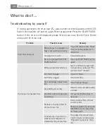 Preview for 28 page of AEG LAVATHERM 58840 User Manual