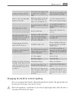 Preview for 29 page of AEG LAVATHERM 58840 User Manual