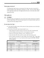 Preview for 37 page of AEG LAVATHERM 58840 User Manual