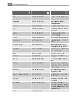 Preview for 42 page of AEG LAVATHERM 58840 User Manual