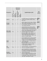 Предварительный просмотр 11 страницы AEG LAVATHERM 59800 User Information