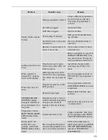 Предварительный просмотр 23 страницы AEG LAVATHERM 59800 User Information