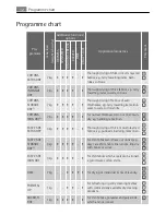 Предварительный просмотр 12 страницы AEG LAVATHERM 59840 User Manual