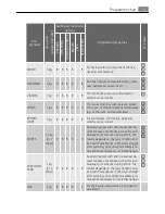 Предварительный просмотр 13 страницы AEG LAVATHERM 59840 User Manual