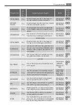 Preview for 11 page of AEG LAVATHERM 59850 User Manual