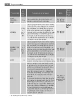 Preview for 12 page of AEG LAVATHERM 59850 User Manual