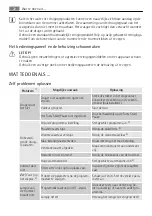 Preview for 22 page of AEG LAVATHERM 59850 User Manual