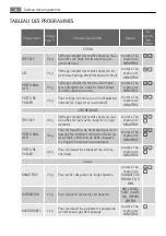 Preview for 36 page of AEG LAVATHERM 59850 User Manual