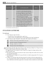 Preview for 38 page of AEG LAVATHERM 59850 User Manual