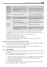 Preview for 49 page of AEG LAVATHERM 59850 User Manual