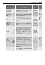 Preview for 63 page of AEG LAVATHERM 59850 User Manual