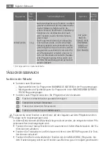 Preview for 64 page of AEG LAVATHERM 59850 User Manual