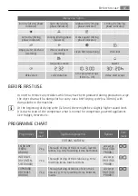 Preview for 87 page of AEG LAVATHERM 59850 User Manual