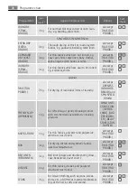 Preview for 88 page of AEG LAVATHERM 59850 User Manual