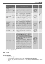 Preview for 89 page of AEG LAVATHERM 59850 User Manual