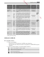 Preview for 13 page of AEG LAVATHERM 59870 User Manual