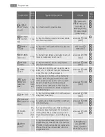 Предварительный просмотр 14 страницы AEG LAVATHERM 59880 User Manual