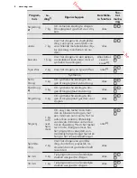 Предварительный просмотр 8 страницы AEG LAVATHERM 61270AC User Manual