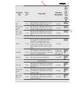 Предварительный просмотр 27 страницы AEG LAVATHERM 61270AC User Manual