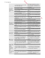 Предварительный просмотр 36 страницы AEG LAVATHERM 61270AC User Manual