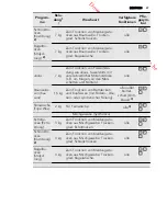 Предварительный просмотр 47 страницы AEG LAVATHERM 61270AC User Manual