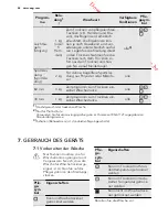 Предварительный просмотр 48 страницы AEG LAVATHERM 61270AC User Manual