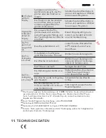 Предварительный просмотр 57 страницы AEG LAVATHERM 61270AC User Manual