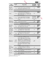 Предварительный просмотр 67 страницы AEG LAVATHERM 61270AC User Manual