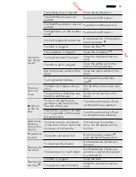 Предварительный просмотр 75 страницы AEG LAVATHERM 61270AC User Manual