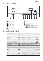 Предварительный просмотр 9 страницы AEG LAVATHERM 61275AC User Manual