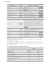 Предварительный просмотр 10 страницы AEG LAVATHERM 61275AC User Manual