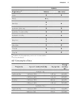 Предварительный просмотр 11 страницы AEG LAVATHERM 61275AC User Manual