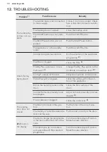 Предварительный просмотр 18 страницы AEG LAVATHERM 61275AC User Manual