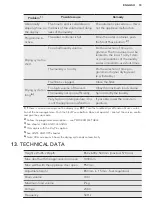 Предварительный просмотр 19 страницы AEG LAVATHERM 61275AC User Manual