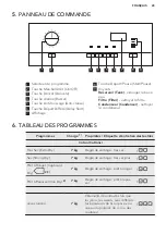 Предварительный просмотр 29 страницы AEG LAVATHERM 61275AC User Manual