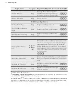 Предварительный просмотр 30 страницы AEG LAVATHERM 61275AC User Manual